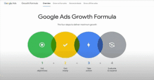 Read more about the article Google Ads Growth Formulas