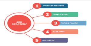 Read more about the article SEO Strategy: Comprehensive Guide to Achieve Success