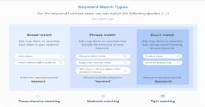 Read more about the article How to Use Keyword Match Types in Google Ads